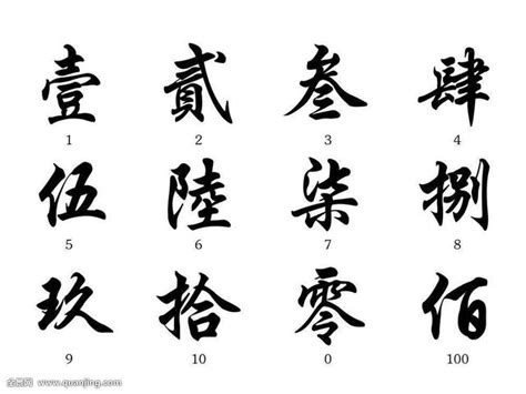 中國數字4|大寫